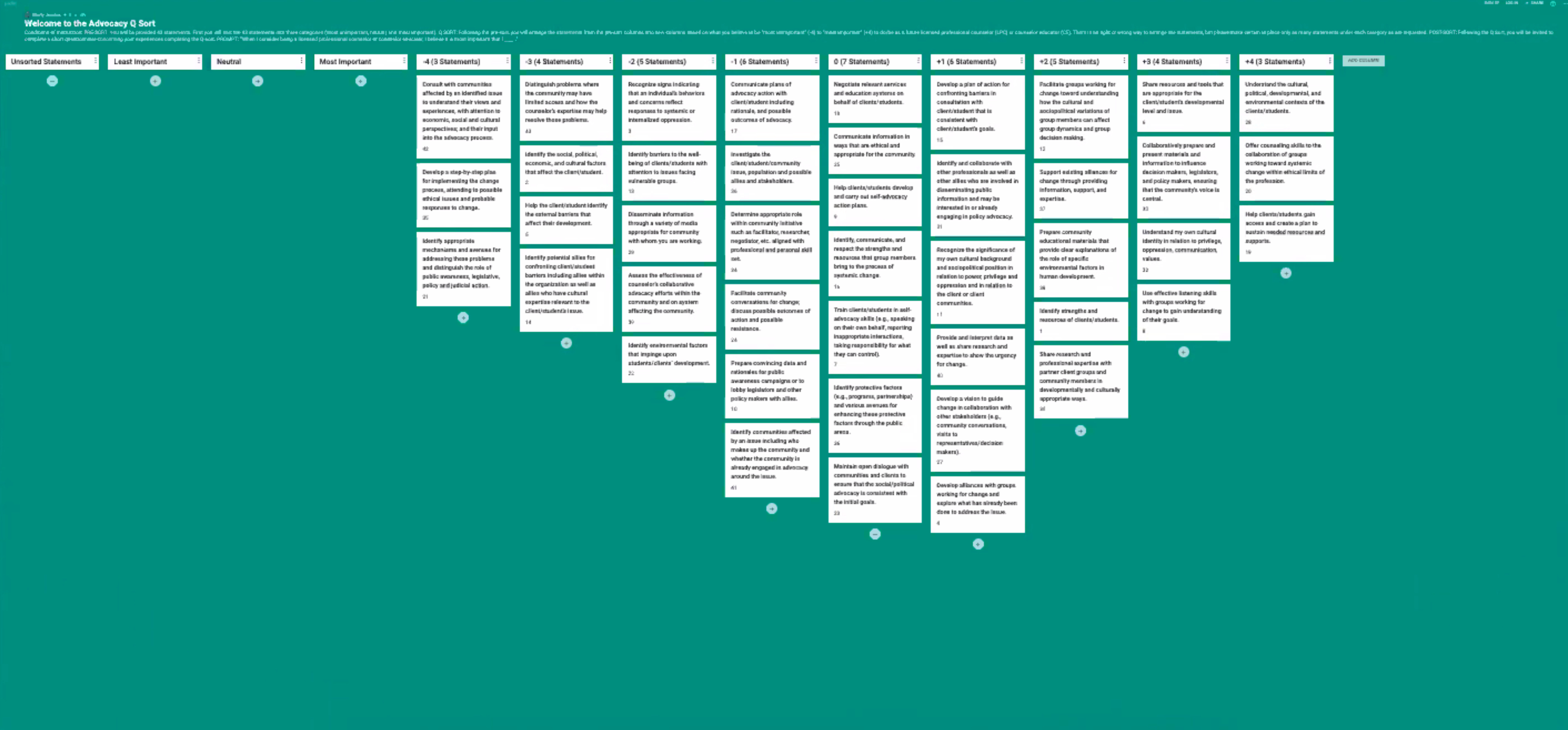 Padlet Qsort Q Methodology
